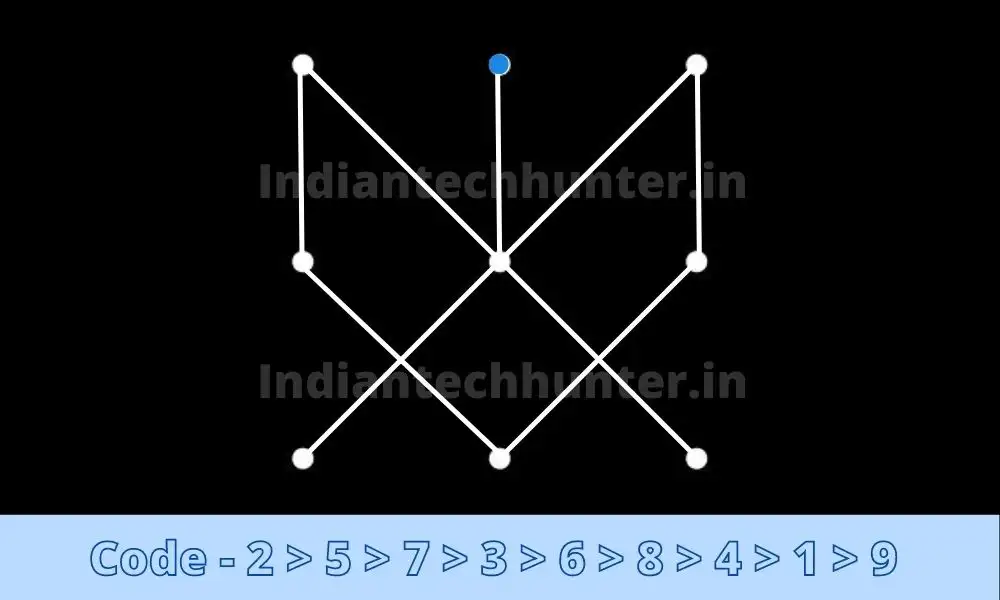 Symbol Pattern lock