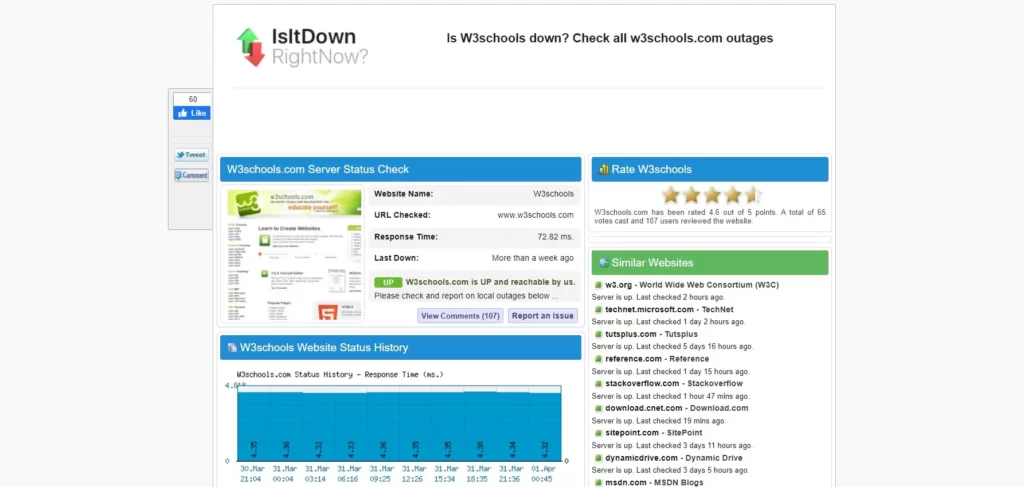 W3Schools issitedown