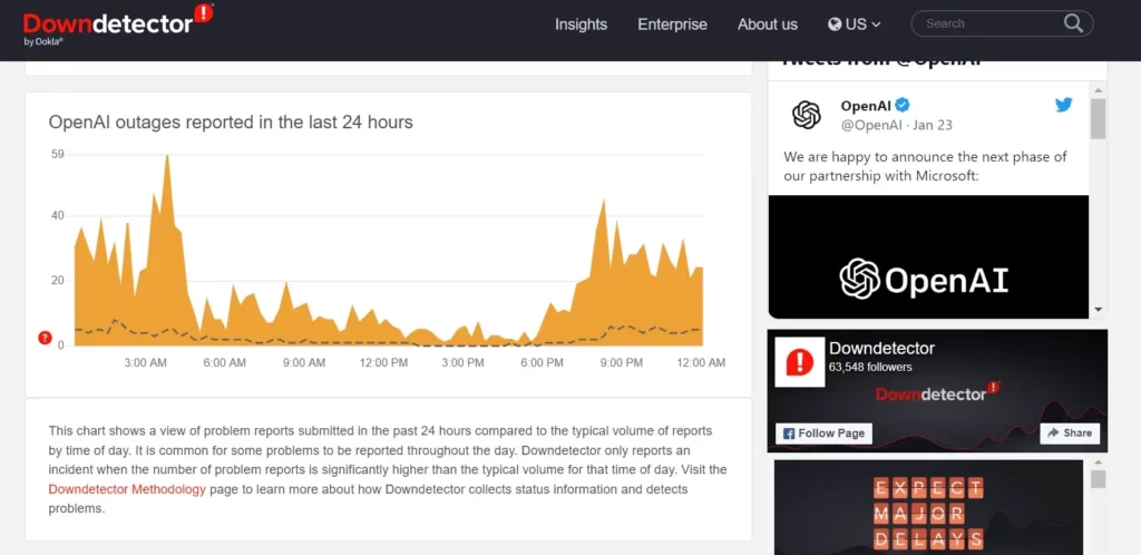 downdetector openai